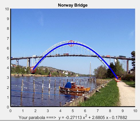 Best fit modeling bridge in Norway