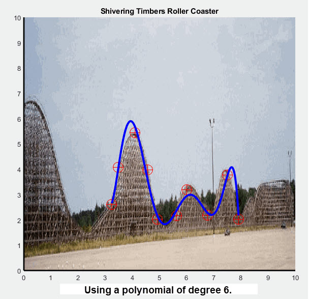 Polynomial fit roller coaster