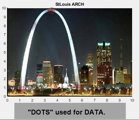 Points selected on St. Louis Arch outline