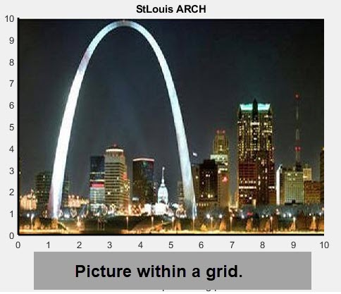 St. Louis Arch Start