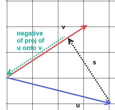 Figure 8.