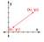 2D LIne Segment