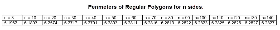  polygonperimeters