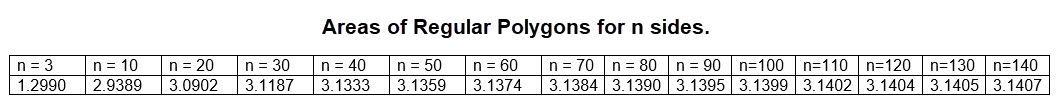  polygonareas