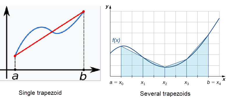  Trapezoid Pics