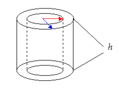 A cylindrical shell represented by a cylinder with height h and given outer radius less a cylinder with height h and given inner radius.