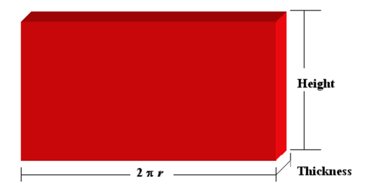 A cylindrical shell rolled out into a rectangular solid. The length of the rectangle is the circumference of the cylinder times the height times the thickness. 