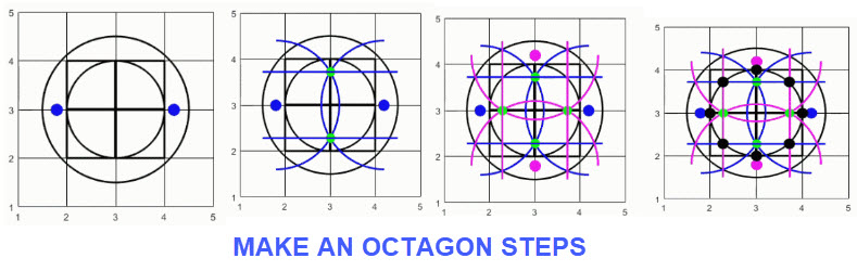 SAMPLE of steps to build an octagon.