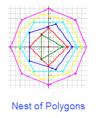 Small nest of polygons.