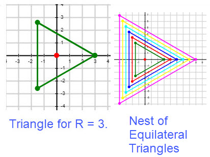 Triangle and a Nest.