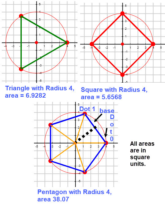 AREAS of some POLYGONS